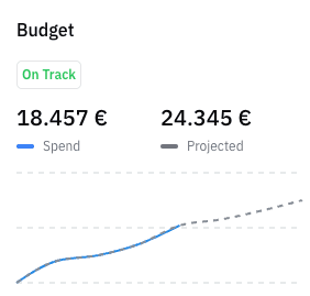 budget